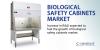 Photo for Biological Safety Cabinets Market - Global Industry Insights, Trends and Opportunity Analysis, 2017 - 2025