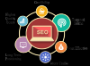 Photo for INTERNET MARKETING FOR HOUSTON