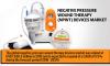 Photo for Global Negative Pressure Wound Therapy (NPWT) Devices Market - Trends, Analysis, Size & Forecast till 2024