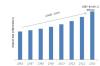 Photo for Feeding System Market Research, Market Share, Size, Competitor Strategy and Trends by Forecast to 2023