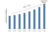 Photo for SMS Firewall Market Global Trends, Size, Share and Growth by Forecast to 2023