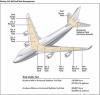 Photo for Aircraft Fuel Systems Market Competitive Dynamics & Global Outlook 2024