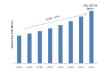 Photo for Global Machine 2 Machine Connections Market Trends, Size, Share and Growth by Forecast to 2023