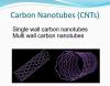 Photo for Carbon Nanotubes (CNT) Market - Global Industry Insights, Trends, Size, Report and Analysis, 2017–2025
