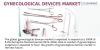 Photo for Global gynecological devices market is expected to witness a moderate CAGR of 6.3% during the forecast period (2016 – 2024)