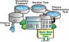 Photo for Waste Water Treatment Plant Suppliers & Manufacturers in India
