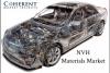 Photo for NVH Materials Market - Global Industry Insights, Trends, Outlook, and Opportunity Analysis, 2016–2024