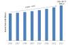 Photo for CNC Controller Market Size, Share, Statistics, Trends, Strategy and Segmentation Analysis by Forecast to 2023