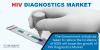 Photo for HIV Diagnostics Market - Global Industry Insights, Trends, Outlook, and Analysis, 2017–2025