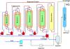 Photo for Global Catalyst Regeneration Market by Manufacturers, Regions, Type and Application, Forecast to 2022