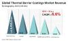 Photo for Thermal Barrier Coatings Market: Rising Adoption of Gas Turbines to Boost Uptake, TMR