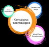 Photo for Software-Company-Colorado