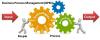 Photo for Global Business Process Management Market by Manufacturers, Countries, Type and Application