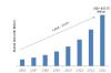 Photo for Global Edge Computing Market Analysis, Segments, Key Players, Drivers and Trends by Forecast to 2023