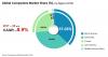 Photo for Composites Market Driven by Steady Growth of Automotive, Wind Energy Sectors, says TMR