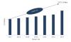 Photo for Remote Monitoring and Control Market Global Trends, Size, Share, Growth and Forecast by to 2023