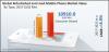 Photo for Refurbished and Used Mobile Phones Market to Reach US$19,715.1 Mn by  2017