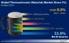 Photo for Thermochromic Materials Market: Manufacturers Leverage Product Differentiation to Bolster Positions