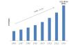 Photo for Cloud Backup Market Trends, Strategy, Applications Analysis and Growth by Forecast to 2023