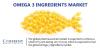 Photo for Omega 3 Ingredients Market - Insights, Opportunity Analysis, and Industry Forecast till 2025