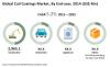 Photo for Coil Coatings Market: Growing Number of Construction Activities in Non-Residential Sector to Bolster Uptake