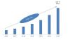 Photo for Smart Speakers Market Outlook, Growth by Top Company, Region, Application, Driver, Trends & Forecasts by 2022