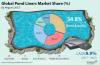 Photo for Pond Liner Market: Various Applications in Different End-use Industries Provide Room for Growth 2025