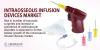 Photo for Intraosseous Infusion Devices Market – Trends