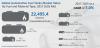 Photo for By Year 2025, Automotive Fuel Tanks Market to Reach US$ 40 Billion