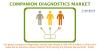 Photo for COMPANION DIAGNOSTICS MARKET TO SURPASS US$ 5.0 BILLION BY 2024