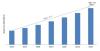 Photo for Electronic Waste Recycling Market Analysis, Segments, Key Players, Drivers, Trends by Forecast to 2022