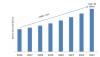 Photo for Display Controller Market Global Trends, Sales, Supply, Demand, Analysis & Forecast to 2023