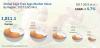 Photo for By Year 2025, Cage Free Eggs Market to Reach US$ 6,559.1 Million