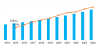 Photo for Global Pharmaceutical Excipients Market to Surpass US$ 9.8 Billion by 2024