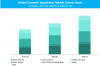 Photo for Global Cosmetic Ingredients Market: Western Europe Expected to Reach at a CAGR of 4.5% By 2025