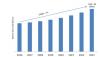 Photo for Automatic Gate and Door Opening System Market Global Trends, Strategy, Applications Analysis and Growth by Forecast to 2023