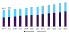 Photo for Smart Strategies of the Research and Development Process -  Western Blotting Market