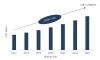 Photo for Micro Display Market 2017 Leading Growth Drivers, Emerging Audience, Segments, Sales, Profits & Analysis