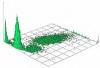 Photo for The flow Cytometry Market, Leading To Growth Of The Market Worldwide