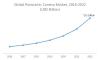 Photo for Panoramic Camera Market Overview, Top Key Players, Market Growth Analysis by Forecast to 2022