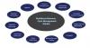 Photo for Healthcare Revenue Cycle Management Market - Industry Analysis, Size, Share, Growth, Trends and Forecast to 2024