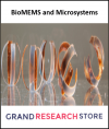 Photo for Global BioMEMS and Microsystems Market Research Report 2017