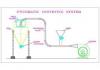 Photo for Pneumatic Conveying Systems Market Key Growth Factors and Industry Analysis 2021