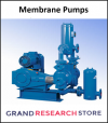 Photo for Global Membrane Pumps Sales Market Report 2017