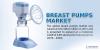 Photo for Breast Pumps Market to surpass US$ 0.9 Billion by 2024.