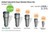 Photo for Industrial Dryers Market To Cross 3,049 Units By 2024