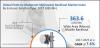 Photo for Point To Multipoint Microwave Backhaul Market To Touch US$ 927.3 Million By 2025