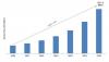 Photo for Internet of Things (IoT) Insurance Market 2017 Receives a Rapid Boost in Economy due to High Emerging Demands by Forecast to 2023