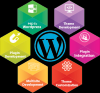 Photo for How to Find the best Wordpress Web Development Company