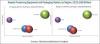 Photo for Aseptic Processing Market: Key Growth Factors and Industry Analysis 2022